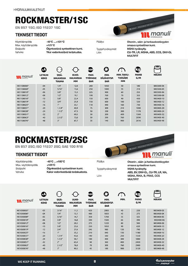 Letkut